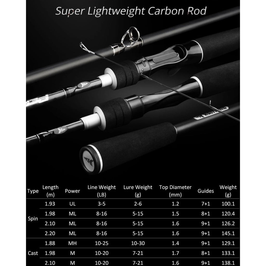 Power Pole Fishing Rod