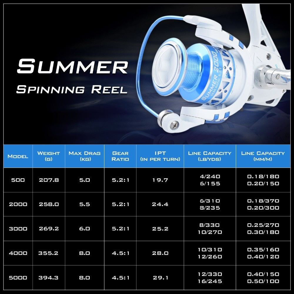 Summer Spinning Fishing Reel