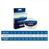 Monofilament Carp Wire Leader Line