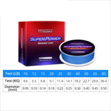 Braided Fishing Line 4 Strand